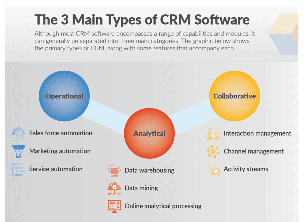 Types of CRM software