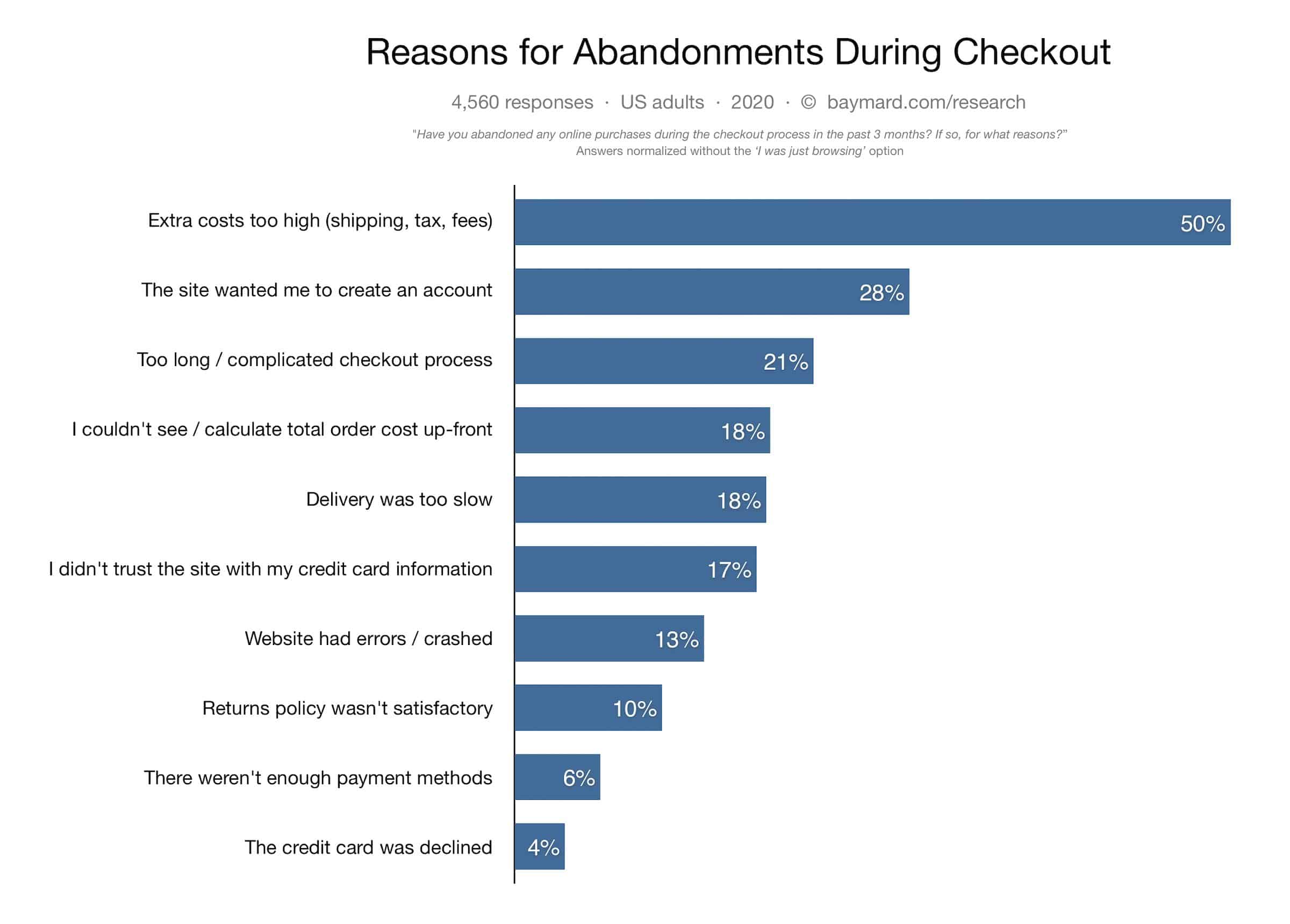 abandoned cart reasons