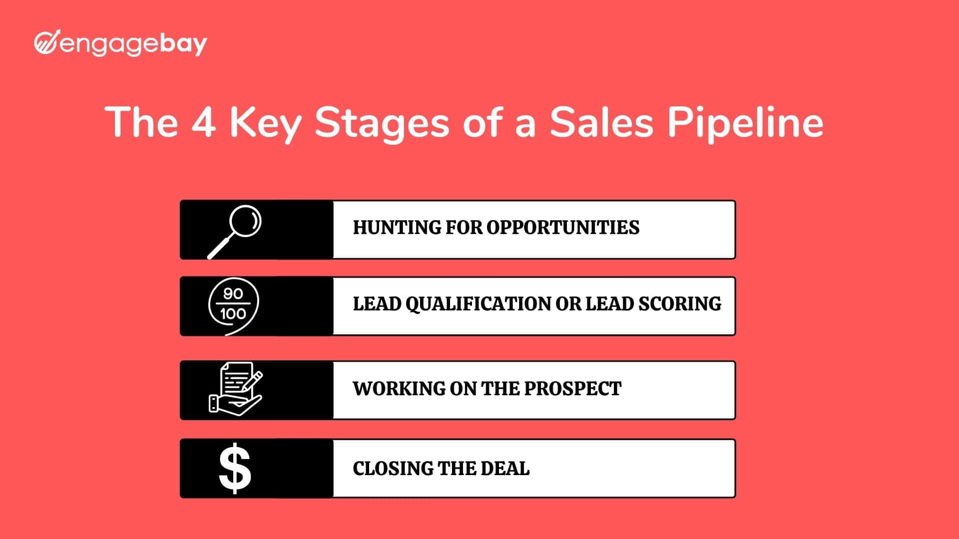 Sales pipeline stages