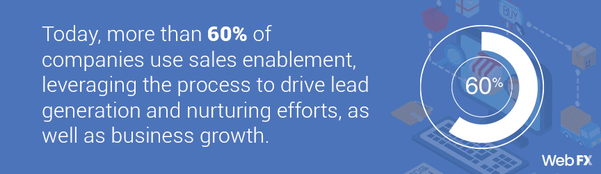 sales enablement stats