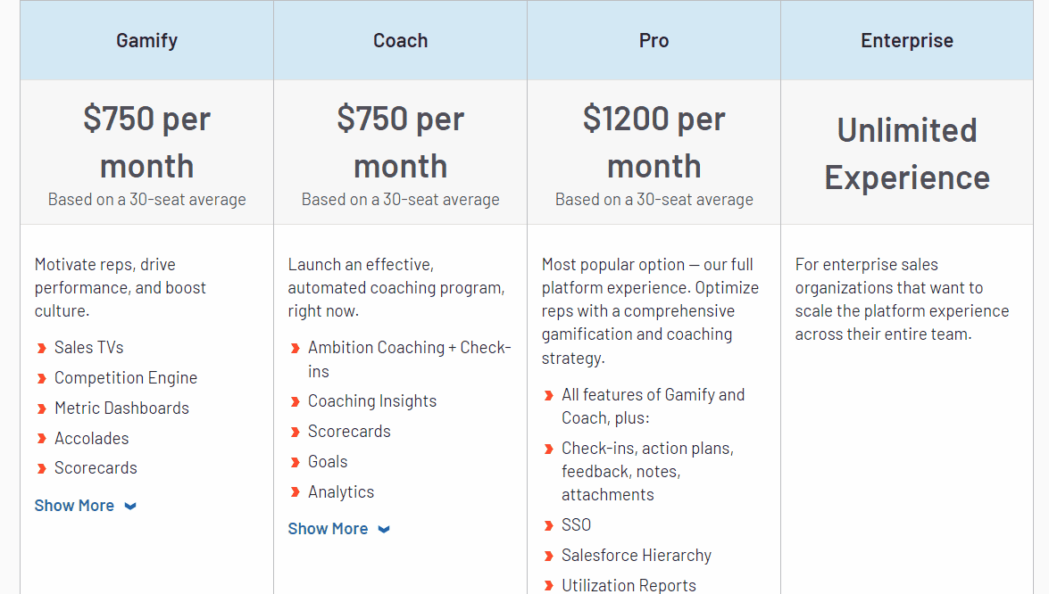 Ambition Pricing on G2