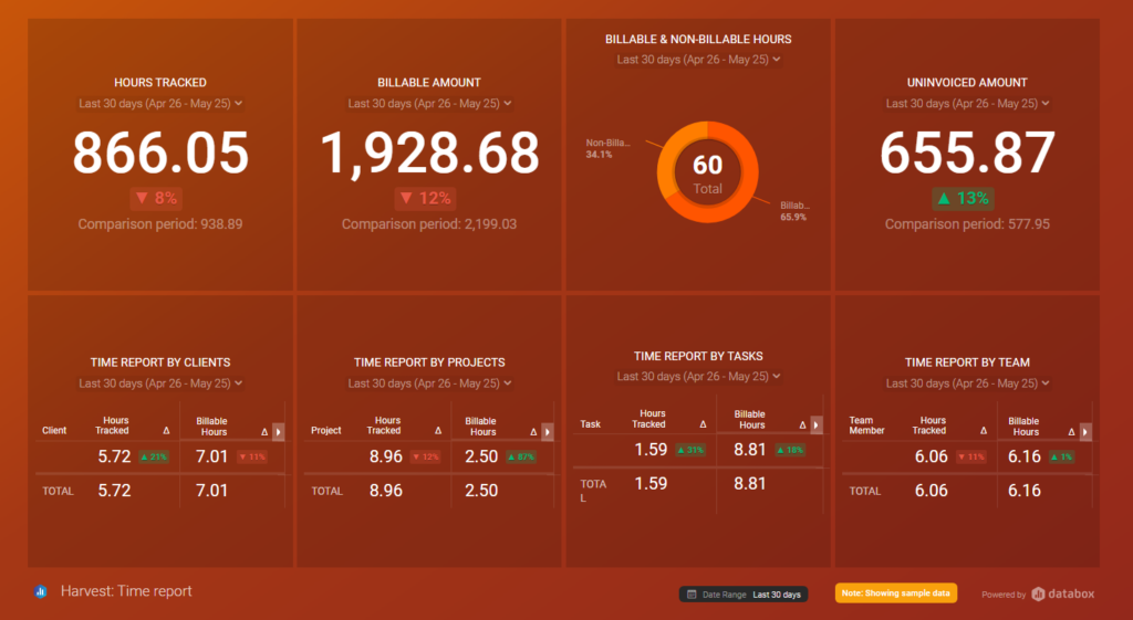 17 Sales Dashboards That Make Sales Fun