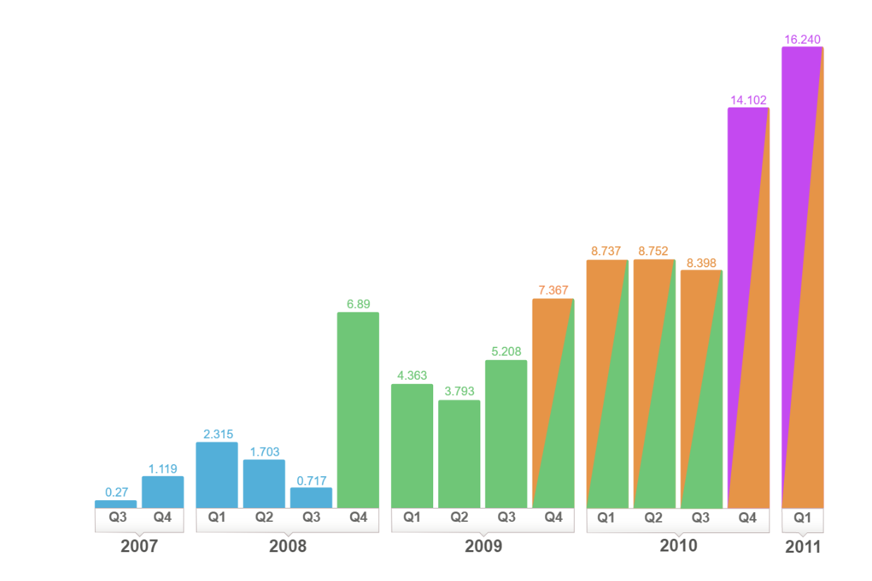 business intelligence tool