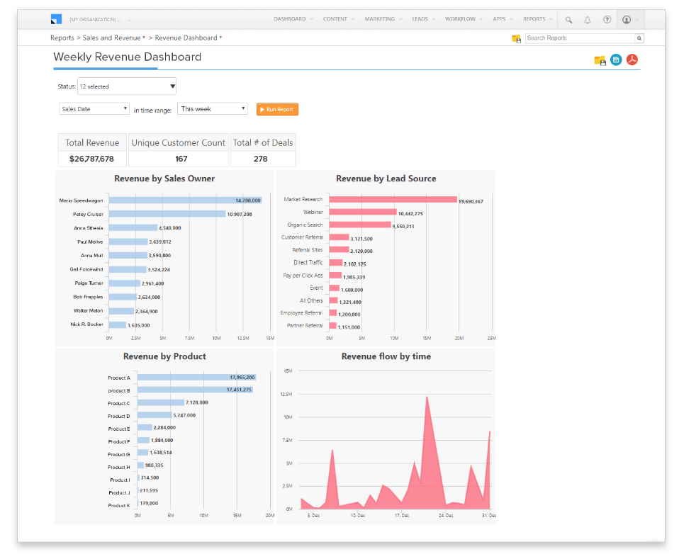 sales revenue report