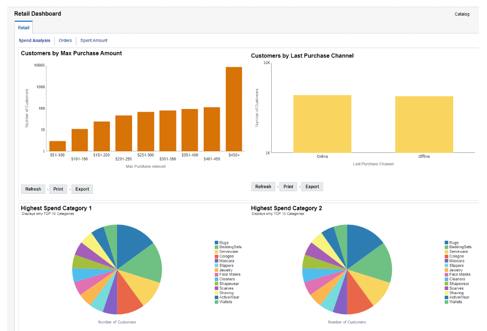 Sales and Order Report