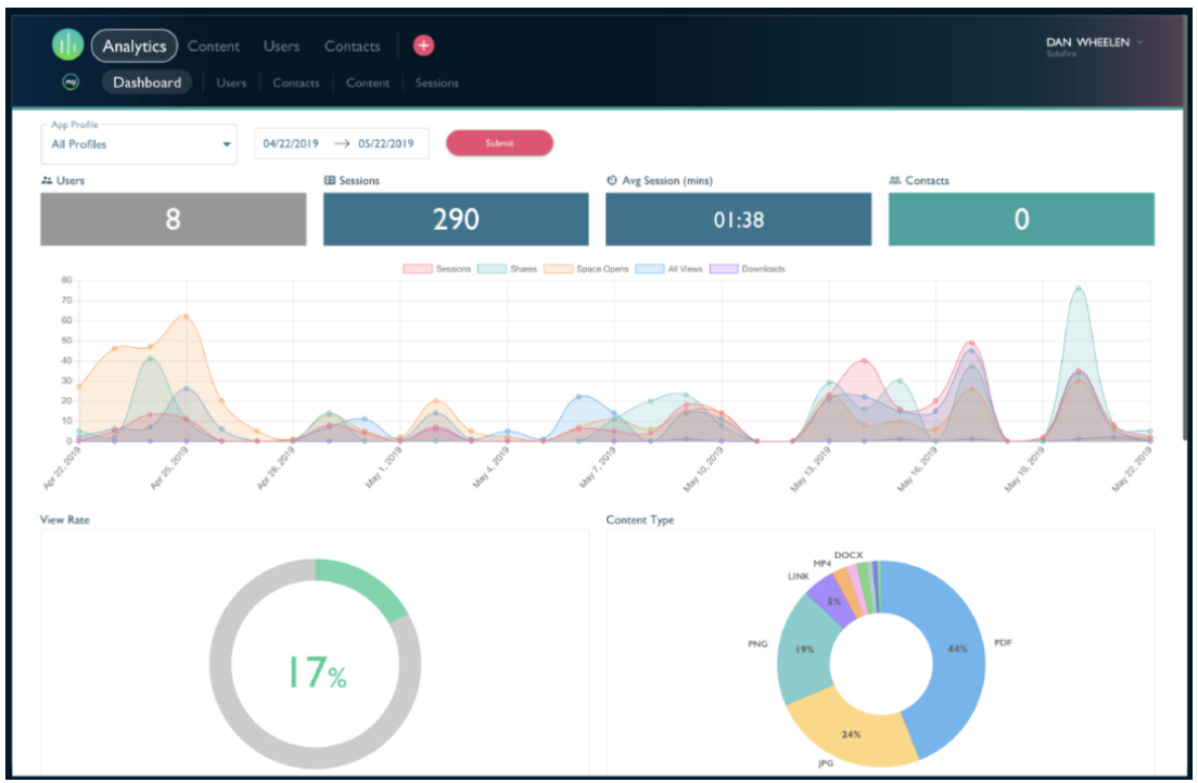 Marketing Collateral Usage Report