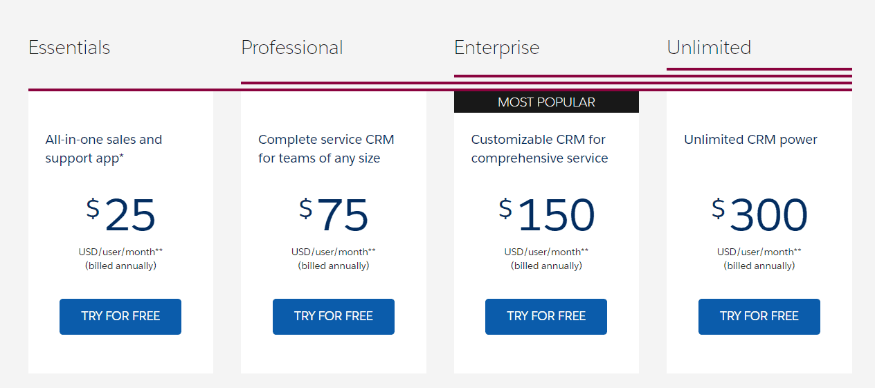 Salesforce Service Cloud Pricing