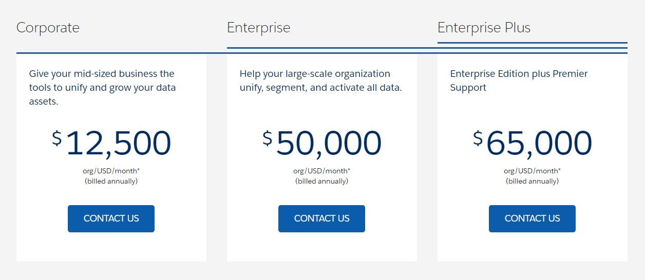 Salesforce Marketing Cloud Customer Data Platform