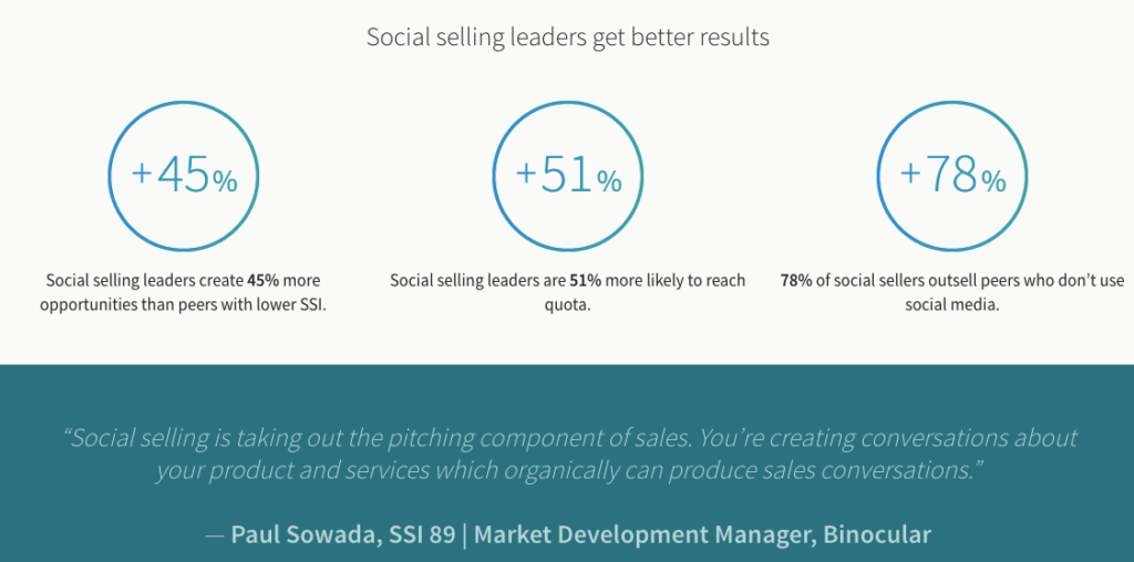 What is Social Selling? Benefits, Examples, Strategy, and Index