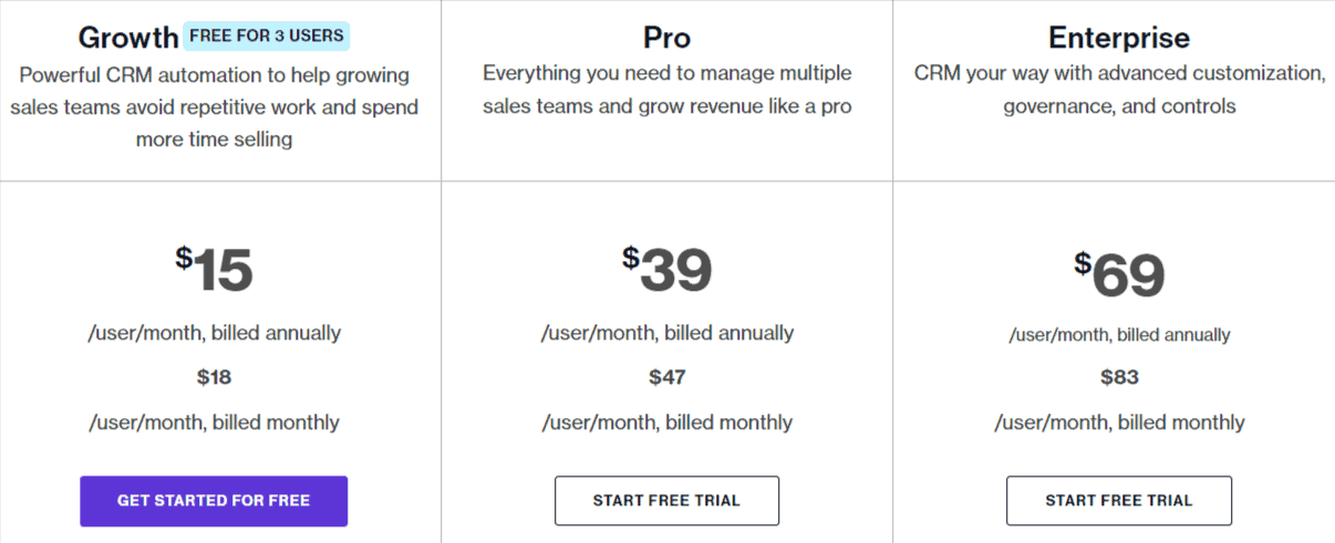 Freshsales pricing