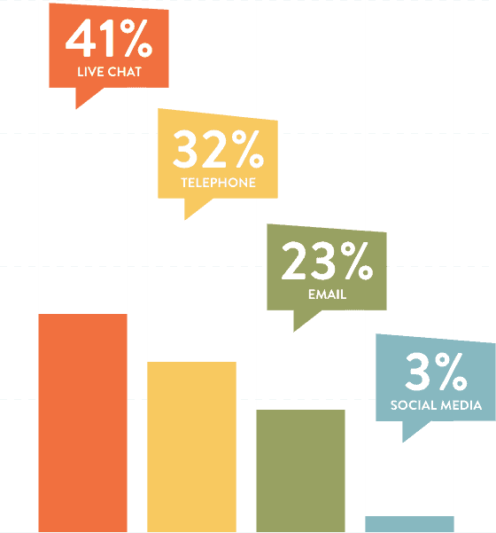 live chat statistics