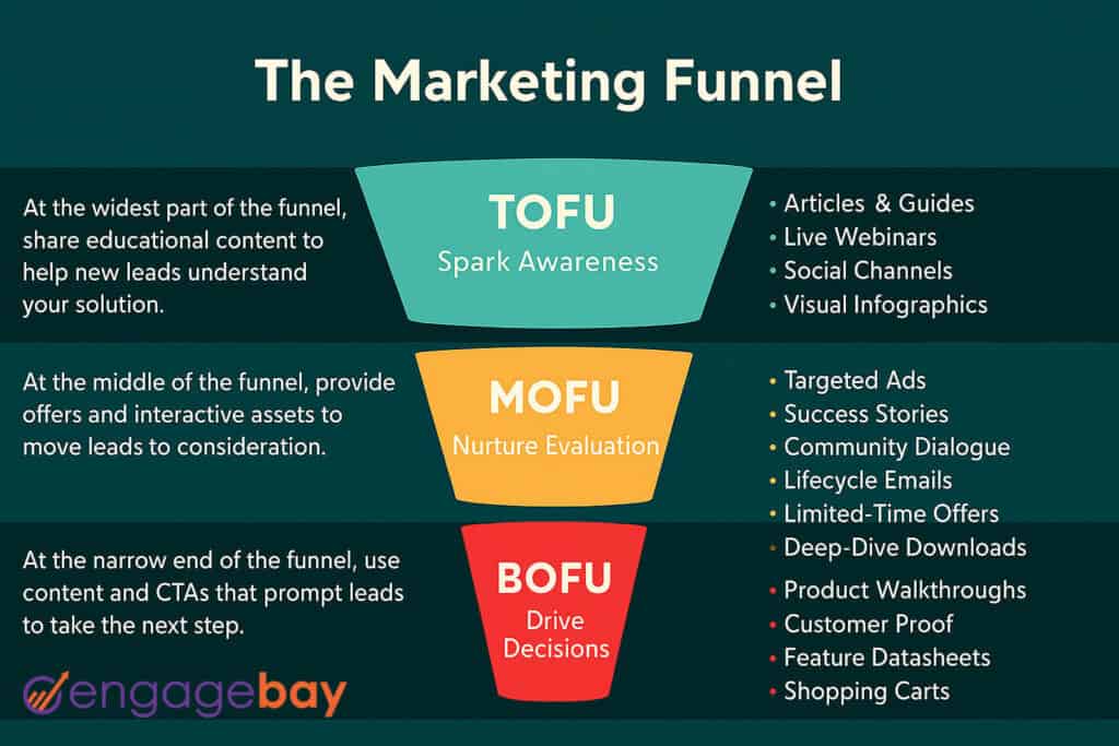 Stylised marketing funnel icons for middle stage