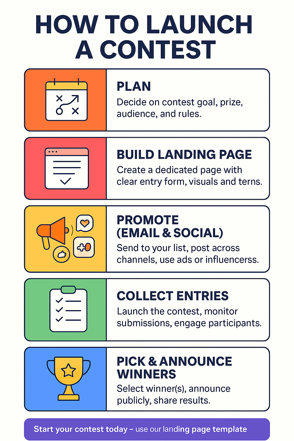 5-step infographic: Plan > Build landing page > Promote (email & social) > Collect entries > Pick & announce winners.