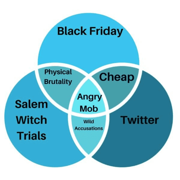 Black Friday venn diagram meme