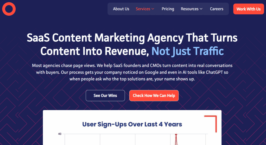 SaaS-Content-Marketing-Agency-Concurate