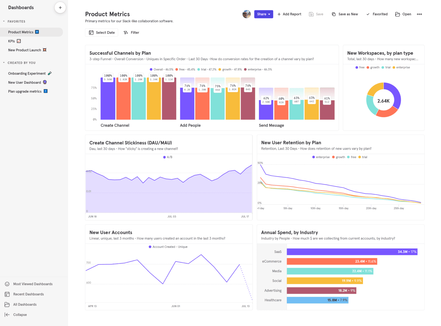 13 eCommerce Analytics Tools for Pro-Level Tracking