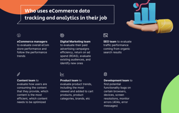 Master the Art of eCommerce Analytics with These 16 KPIs