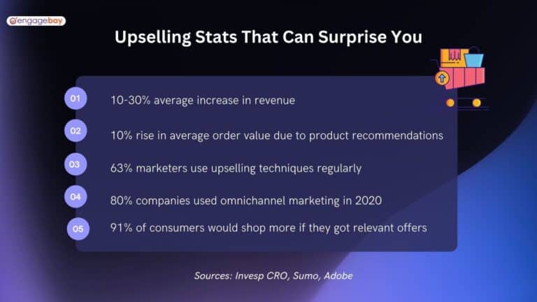 Upselling Techniques: 10 Secrets to Skyrocket Your Sales