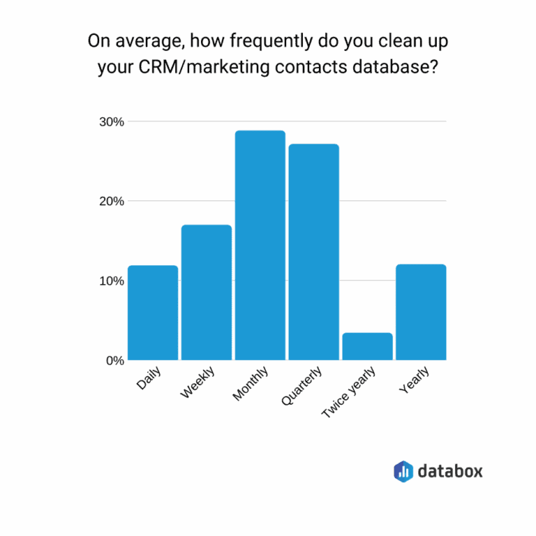 CRM Data Cleaning Guide: Step-by-Step Tips & Best Practices