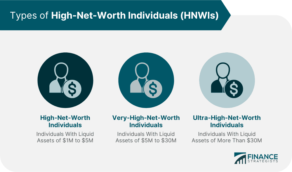 Who are HNWIs
