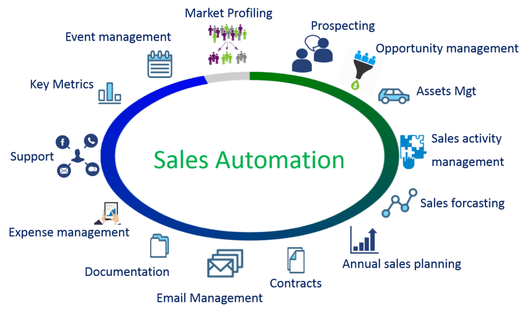 Enhance Manufacturing Operations with CRM Software