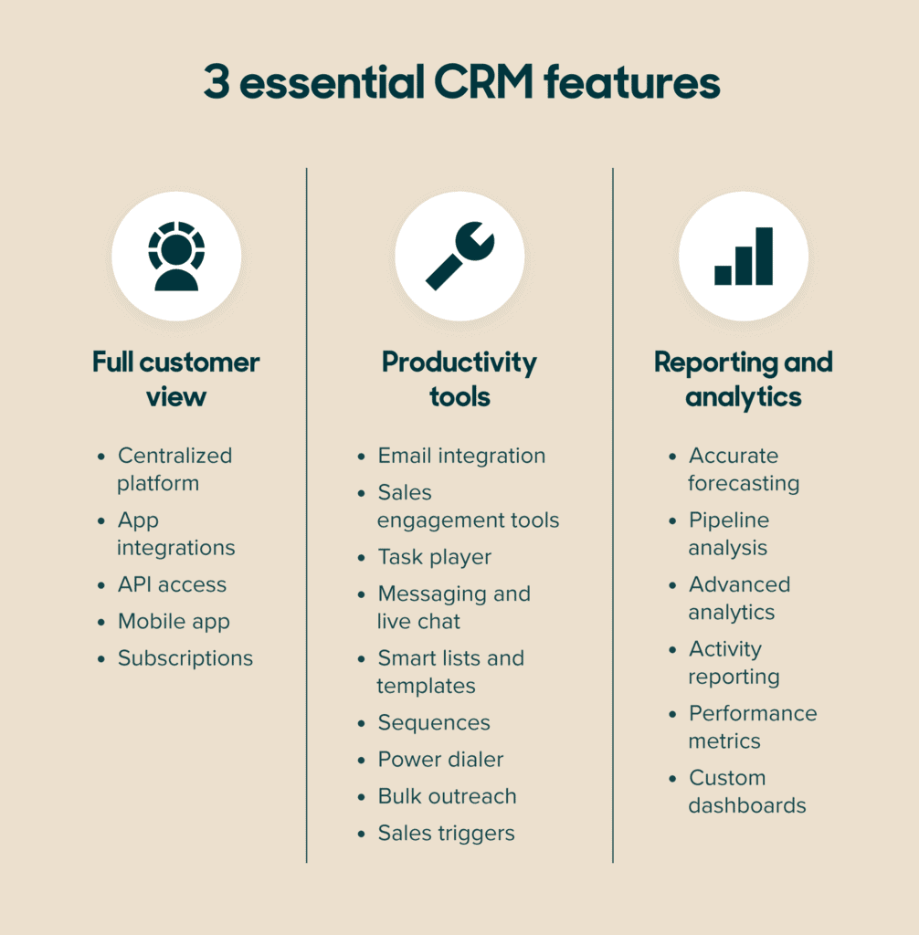 Infographic showing must-have features in a CRM for freelancers: contact management, automation, invoicing, live chat