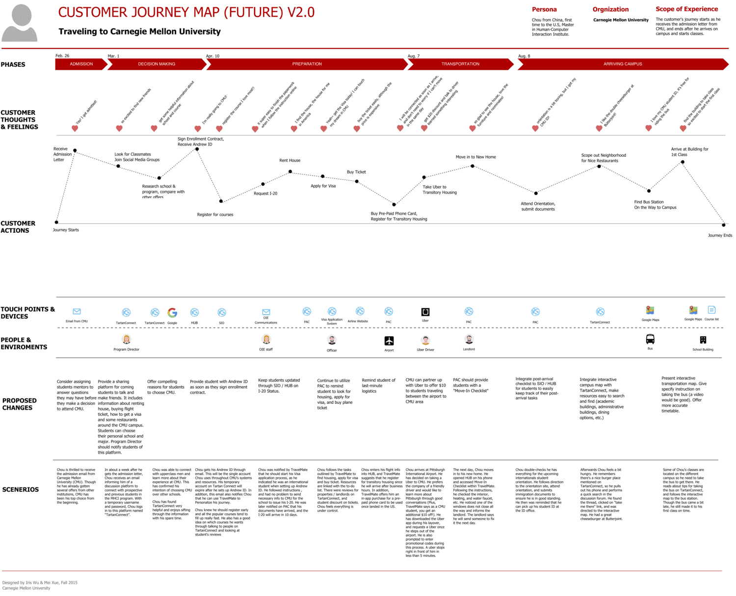 Carnegie Mellon University's customer journey map