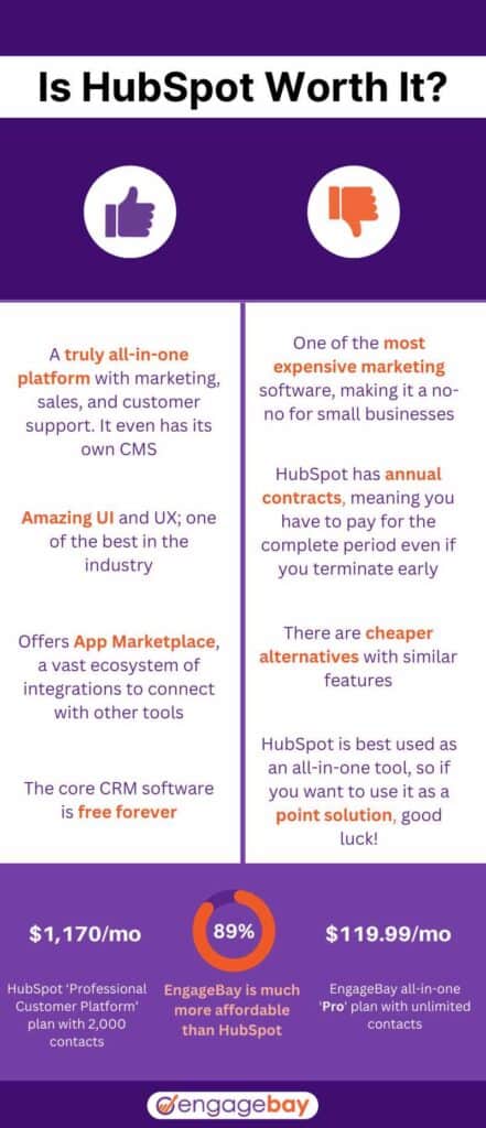 Pros and Cons of HubSpot 