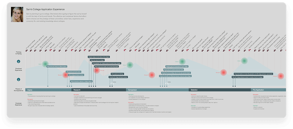 common app"s customer journey map