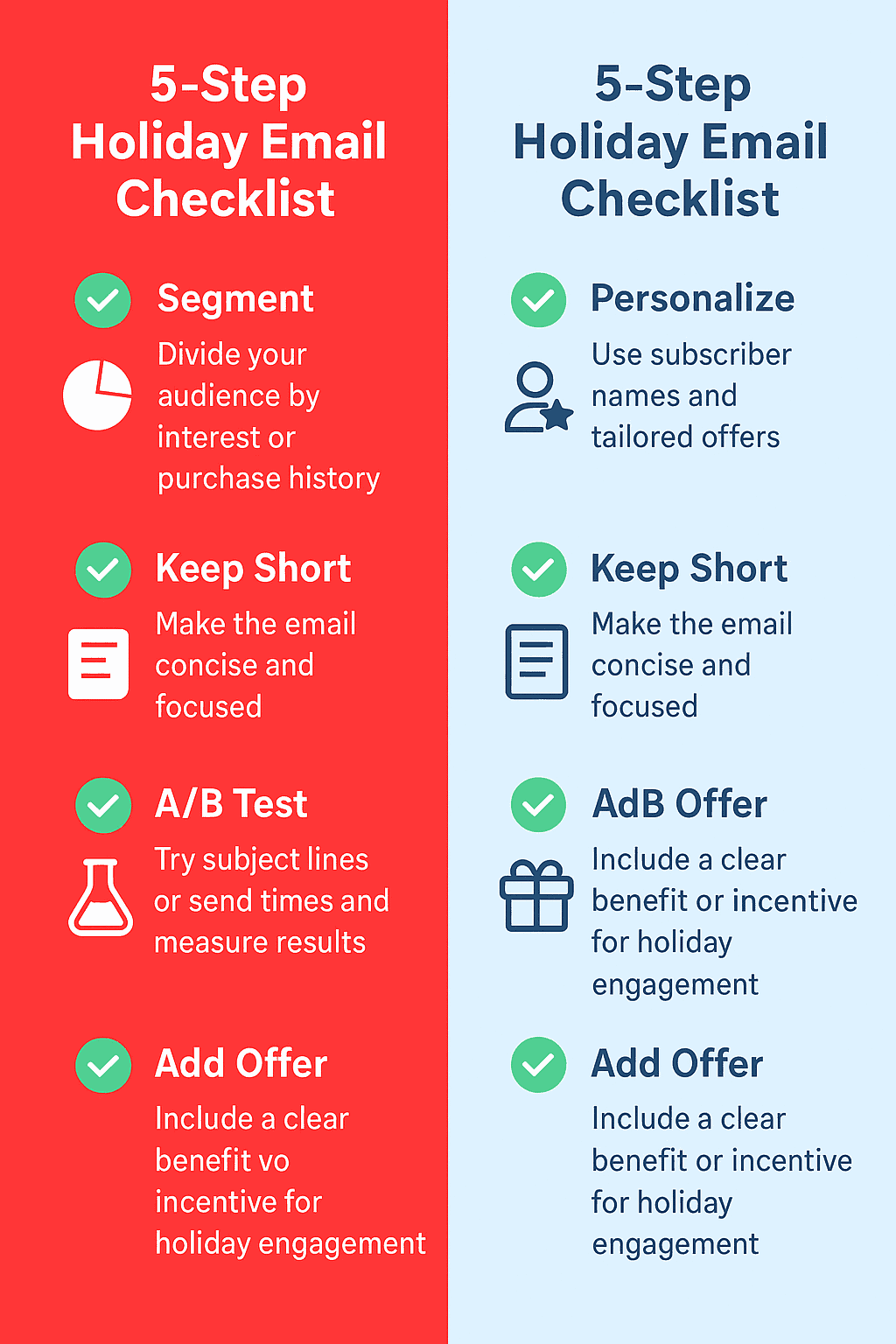 5 step checklist for holiday email campaigns: Segment > Personalize > Keep short > A/B test > Add clear offer.