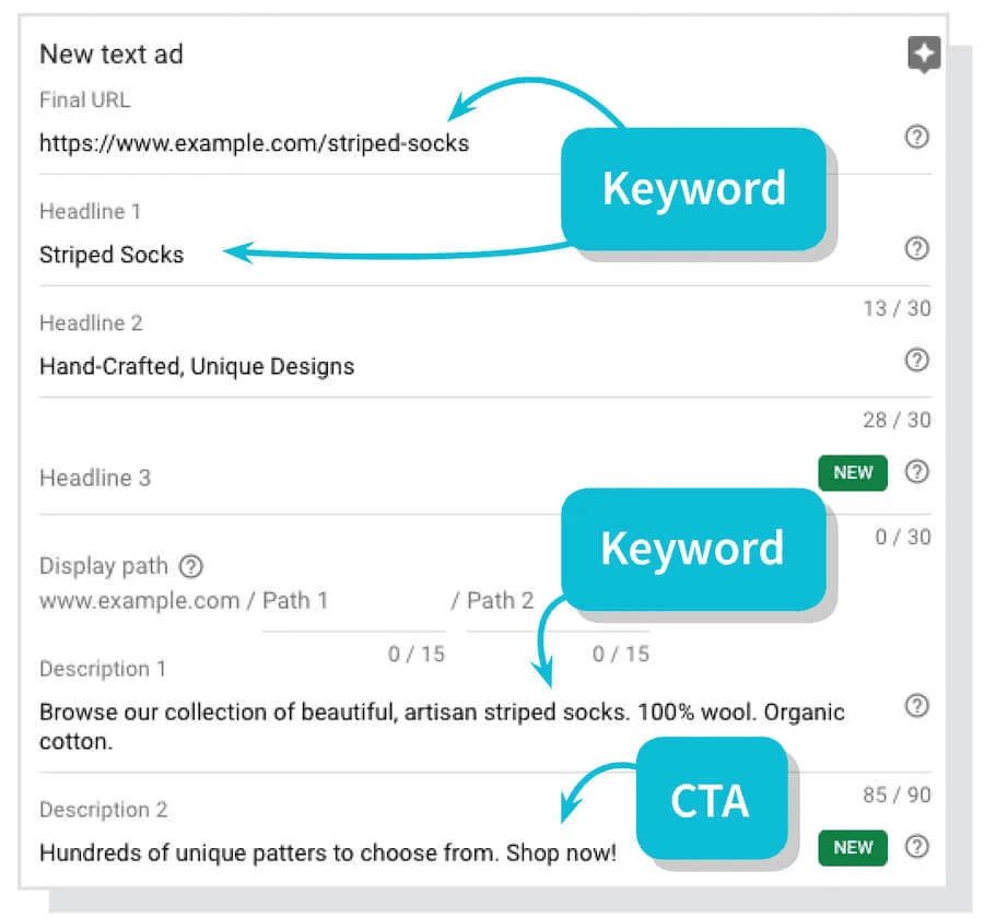 Components of a Google Ad Copy