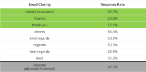 How do you Select the Right Email Sign-off?