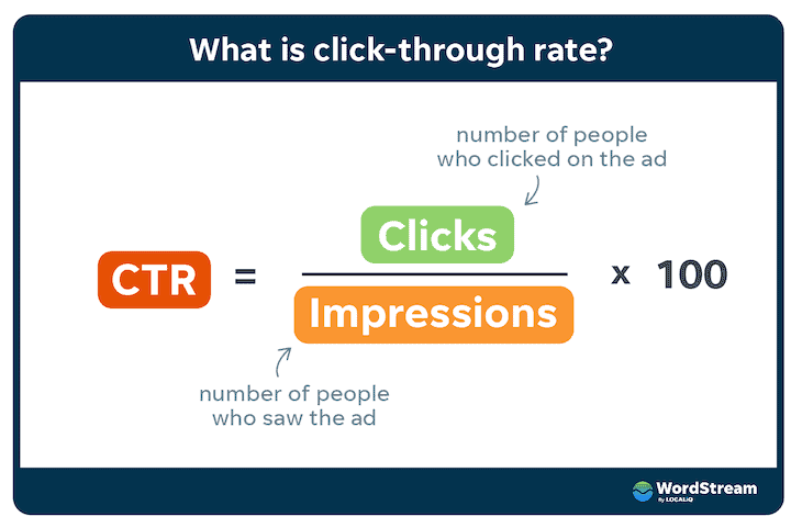 Click Through Rate