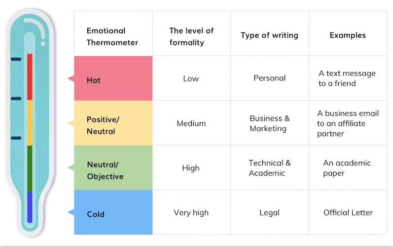 Emotional tone and trigger for email content 