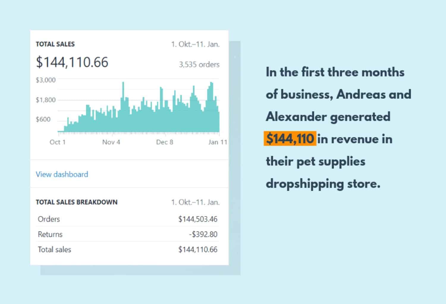 Andreas and Alexander's total sales breakdown