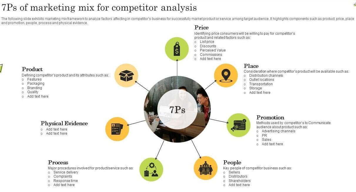 7Ps of marketing