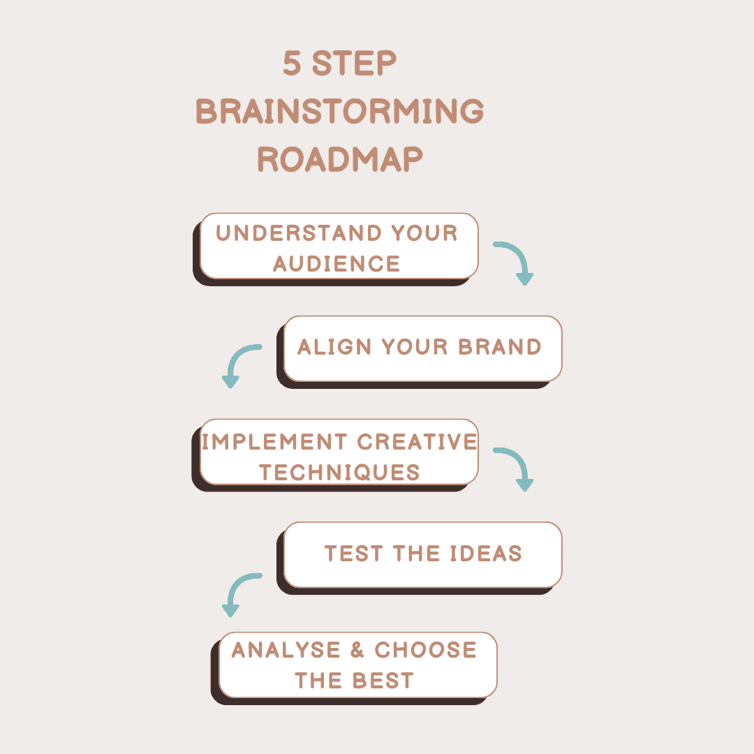 5-Step Roadmap To Brainstorming Newsletter Name Ideas