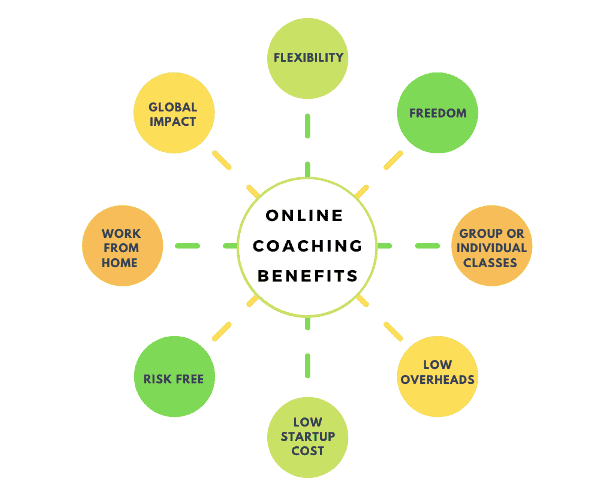 Online coaching business idea benefits 