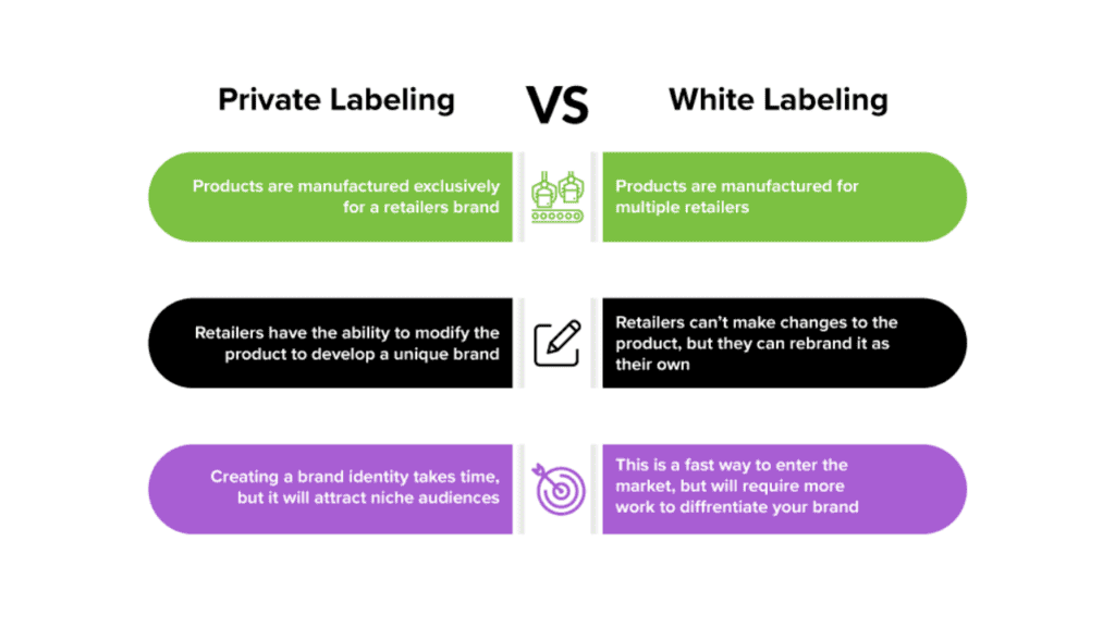 How To Maximize Profits With Private-Label Products (2025)
