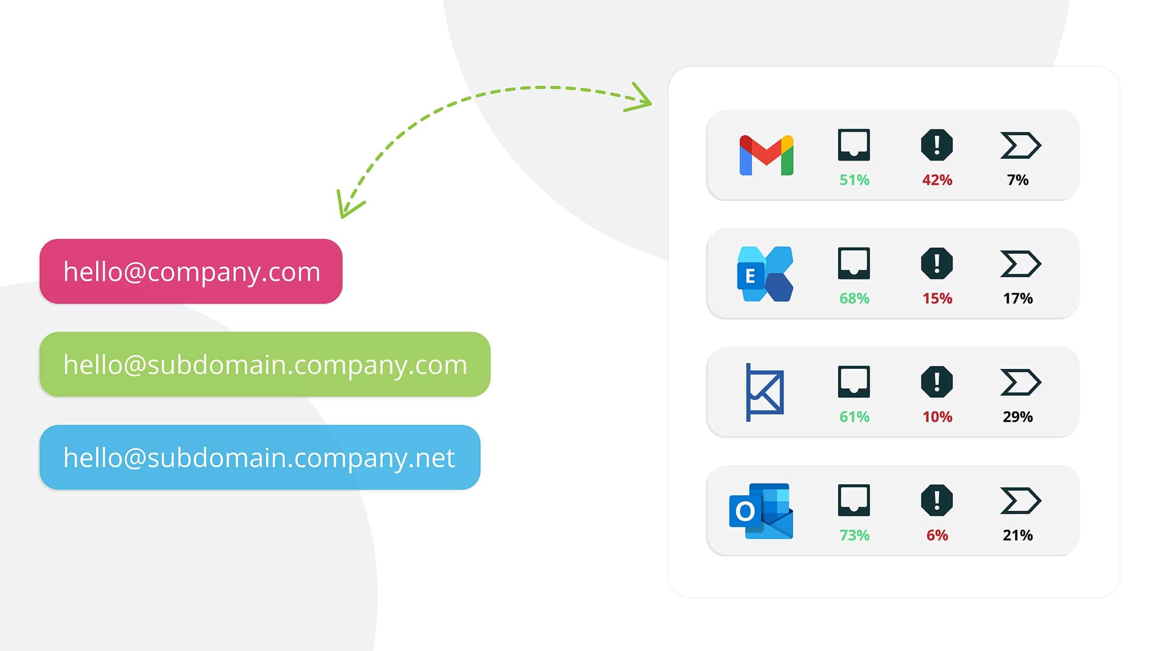 Email subdomain set up