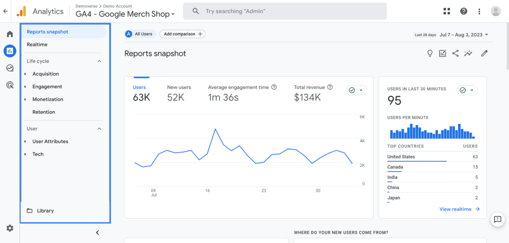 Analytics Tool for Dropshipping - Google Analytics