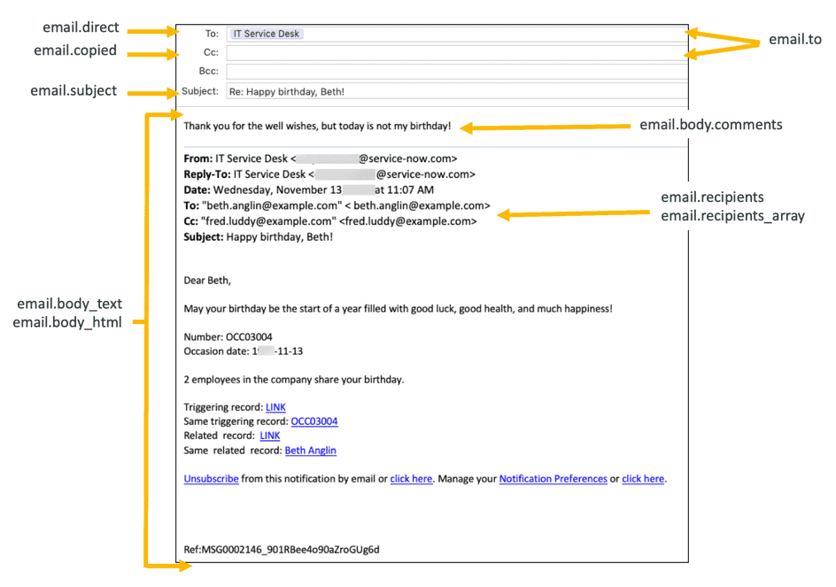 Outreach email body and anatomy