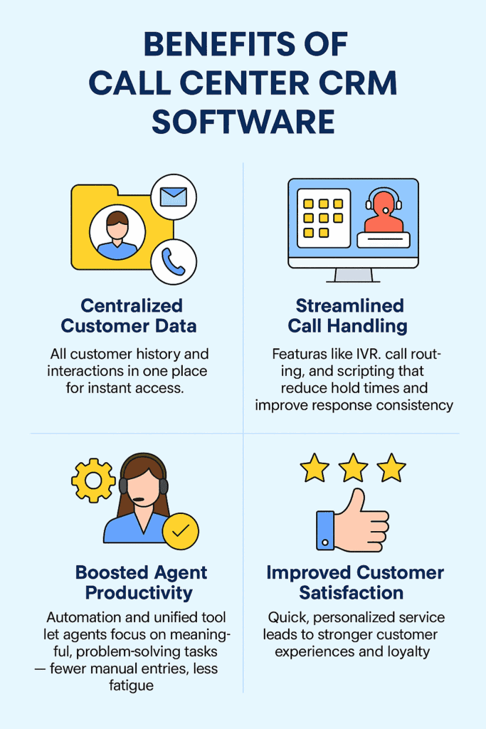 Infographic showing benefits of call center CRM software such as productivity, automation, customer satisfaction