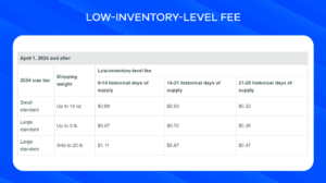 Amazon FBA low inventory-level fee