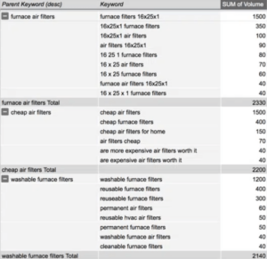 Filter King eCommerce SEO keyword silos