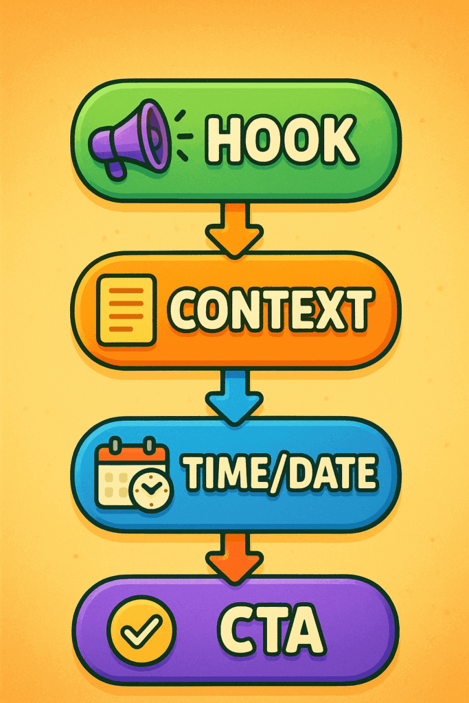 Flowchart showing formula to write meeting email subject lines