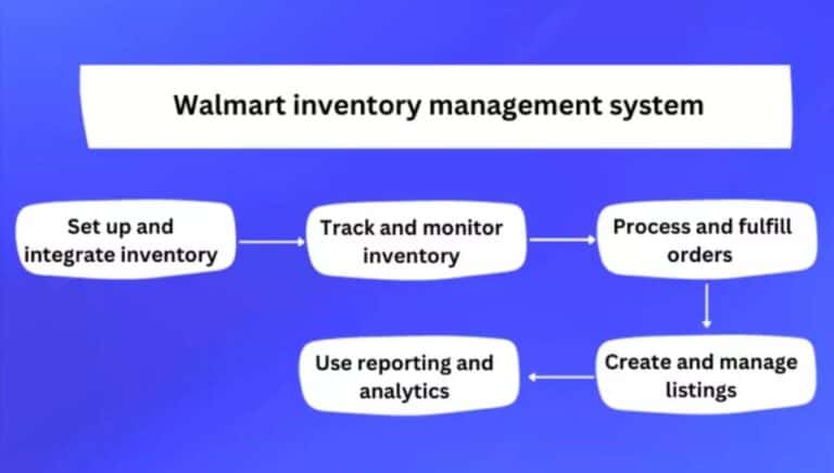 Effective Inventory Management for Small Business Success