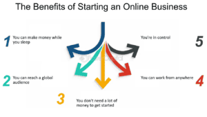 how to start an online business