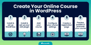 How to create online courses on wordpress