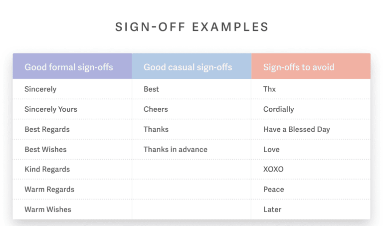 Regards Def Kind Regards: Meaning, Usage, and Professional Alternatives